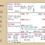 Cách Tính Tiểu Vận Trong Lá Số Tử Vi Để Hiểu Rõ Về Cuộc Đời 